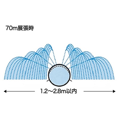 エバフロー A型 100m 1個