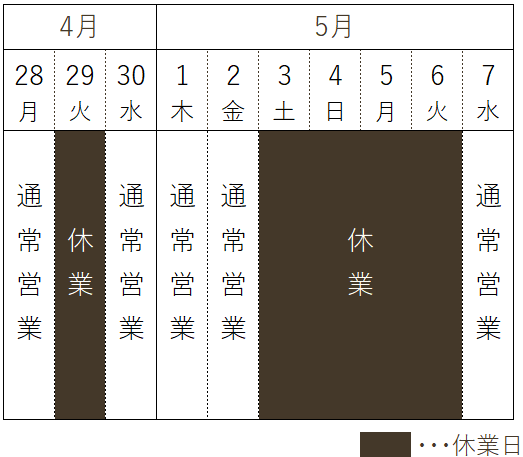 4月29日、5月3日から5月6日まで休業です。