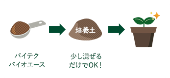 バイテクバイオエース、少し混ぜるだけでOK！