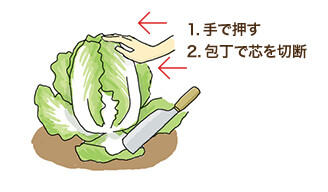 1.手で押す 2.包丁で芯を切断