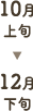 10月上旬から12月下旬