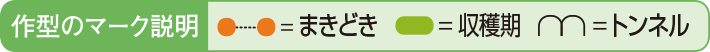 作型のマーク説明
