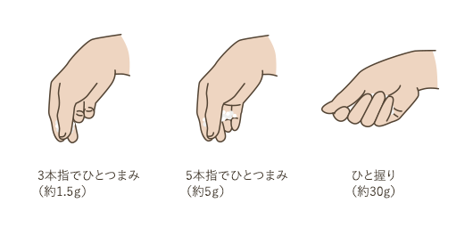 3本指でひとつまみ（約1.5g） 5本指でひとつまみ（約5g） ひと握り（約30g）