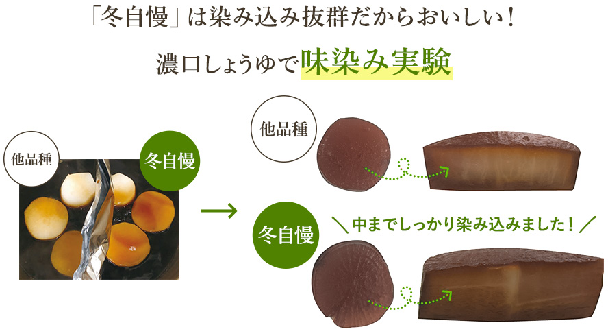 本当においしいダイコン、食べてますか？