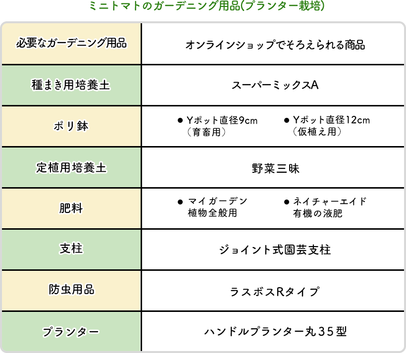 ミニトマトのガーデニング用品（プランター栽培）