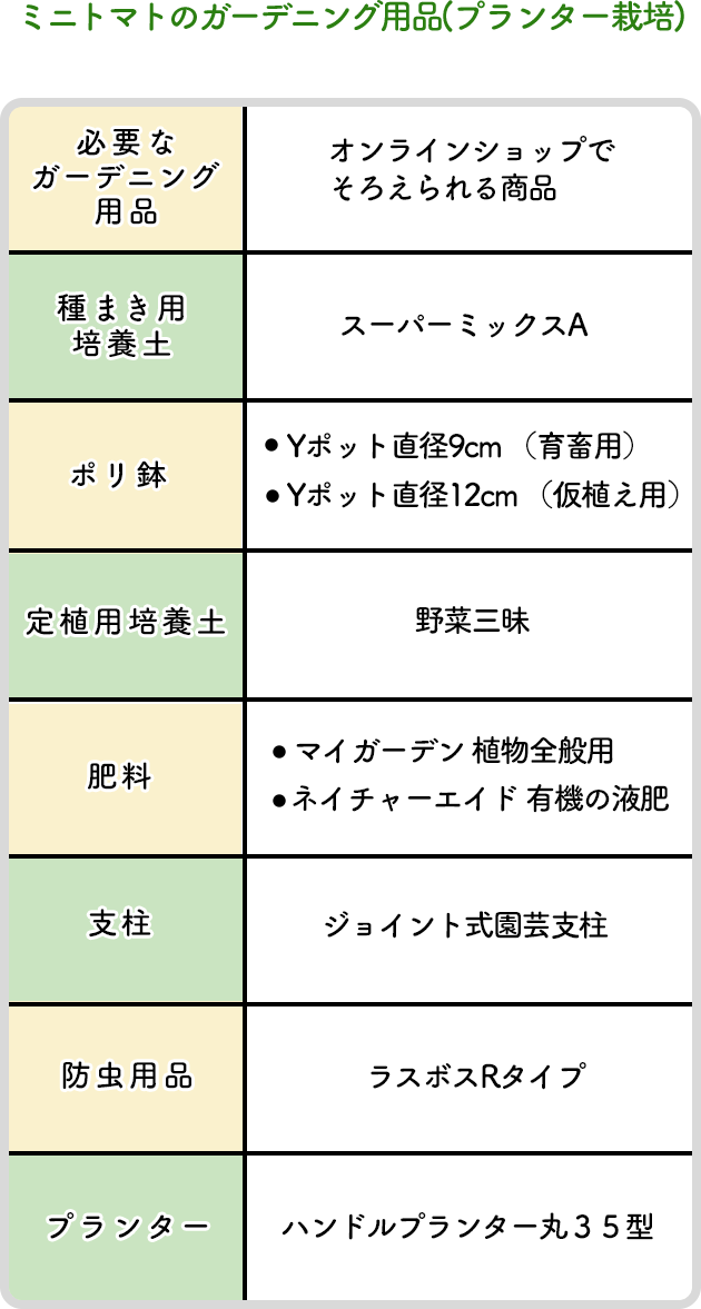 ミニトマトのガーデニング用品（プランター栽培）