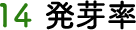 14 発芽率