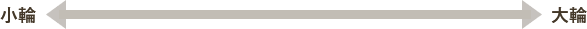 小輪←→大輪