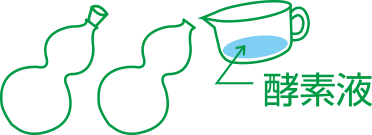 酵素液を入れる