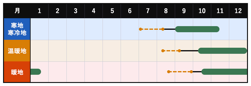 夏相撲の作型図
