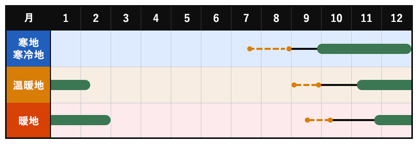 秋相撲の作型図