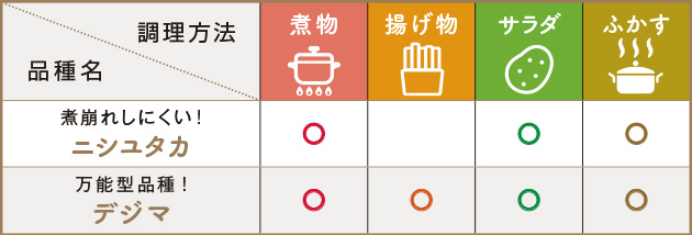 ホクホク系・しっとり系