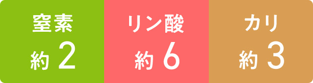 窒素約2 リン酸約6 カリ約3