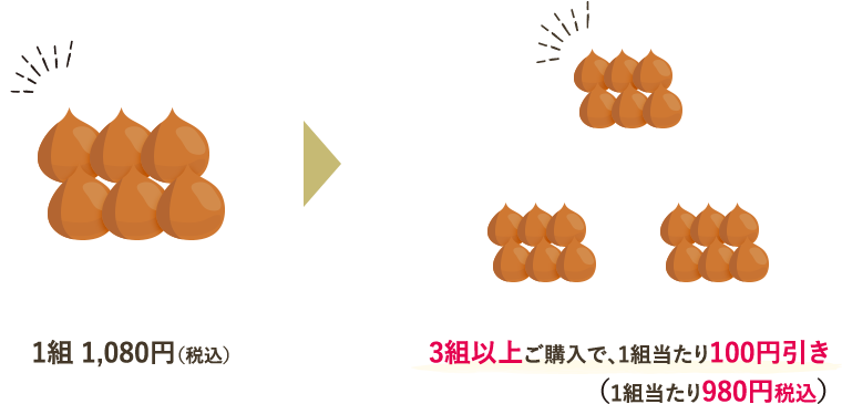 1組1,080円(税込) 3組以上ご購入で、1組当たり100円引き（1組当たり980円税込）