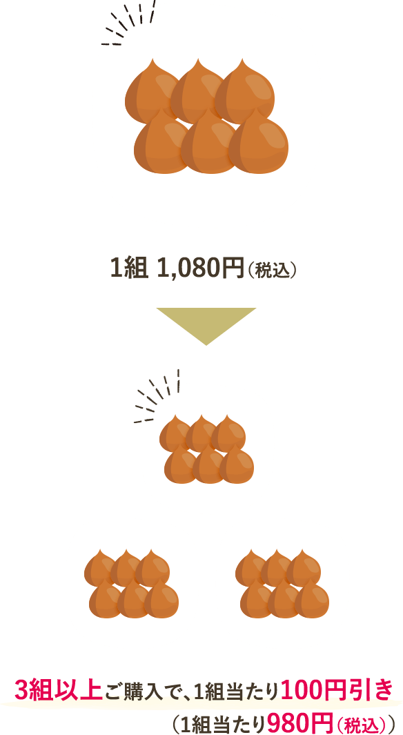 1組1,080円(税込) 3組以上ご購入で、1組当たり100円引き（1組当たり980円税込）