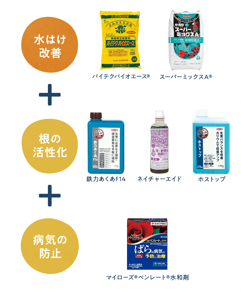 【水はけ改善】バイテクバイオエース、スーパーミックスA®+【根の活性化】鉄力あかF14、ネイチャーエイド、ホストップ【病気の防止】マイローズ®ベンレート®水和剤