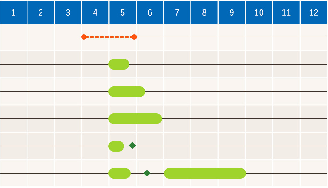 寒地・寒冷地のアスパラガスの作型図