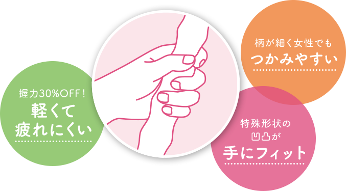 フィットグリップWX200使用