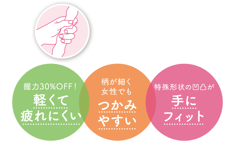 フィットグリップWX200使用